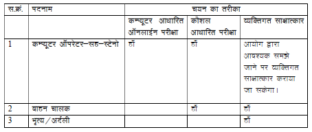 MPERC Vacancy - MP Govt Job Notification